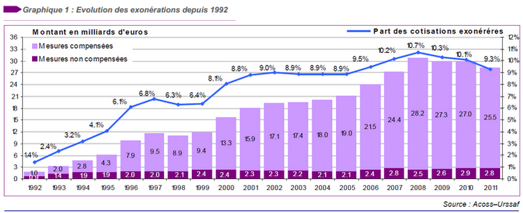 https://www.lacommune.org/files/images/graph1.png